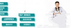 哪些因素会引发代妈子宫肌瘤